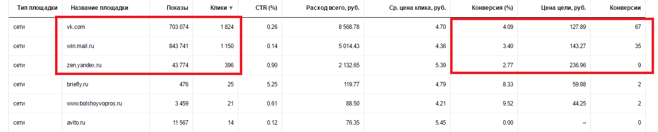 Смотрим цену цели